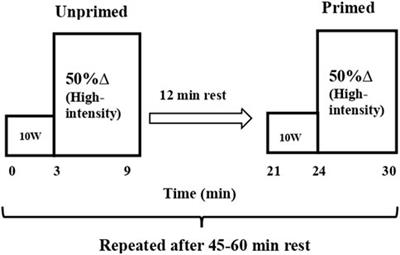 Priming exercise accelerates oxygen uptake kinetics during high-intensity cycle exercise in middle-aged individuals with type 2 diabetes